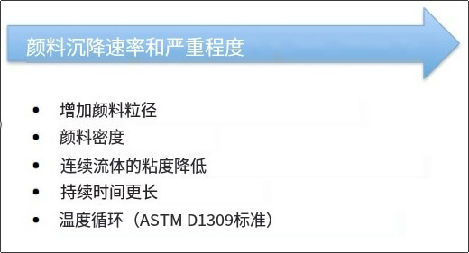 參數與建立的關系