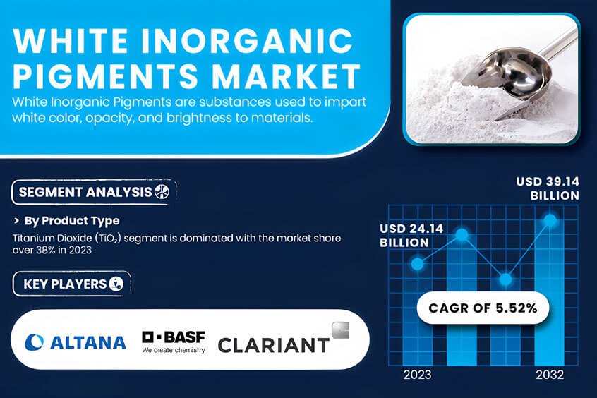 白色無機(jī)顏料市場(chǎng)分析