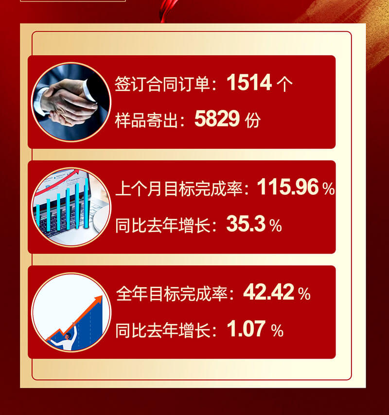 精顏上半年度業績