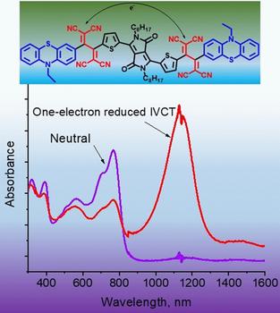 有機混合價顏料吸收近紅外