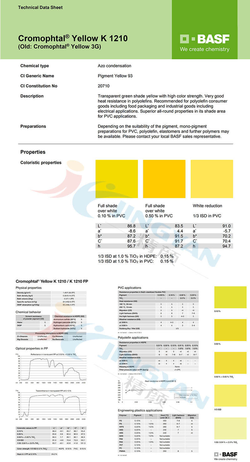巴斯夫K1210綠光黃顏料TDS報告