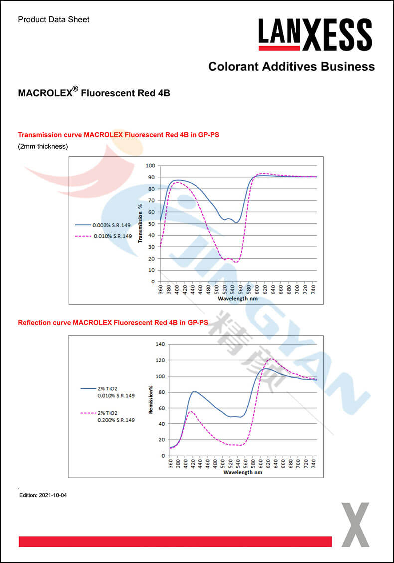 朗盛馬高列斯熒光染料紅4B數據表2