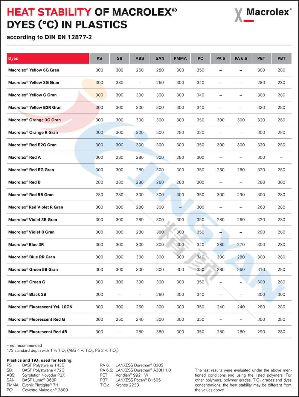 馬高列斯染料在塑料中的熱穩定性表
