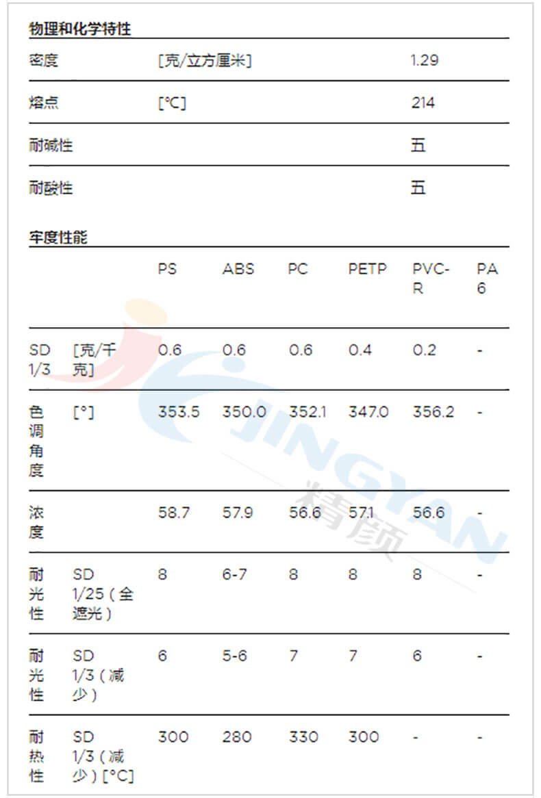 科萊恩Solvaperm BB染料物理和化學參數表