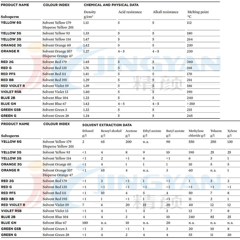 科萊恩SOLVAPERM染料數據表